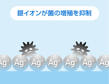 銀イオンが菌の増殖を抑制